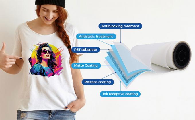Maximaliseer uw drukpotentieel met DTF-drukmaterialen 30cm*100m 75U Release Pet Film Roll Dubbelzijdige koude peeling 4