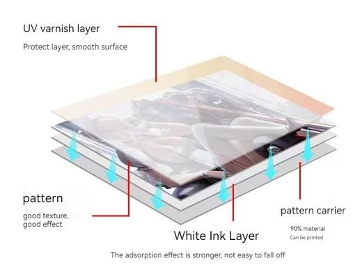 Instant Dry UV DTF Polymer Printing Film 30cm Voor Glas Hout Lederen Metalen Acryl