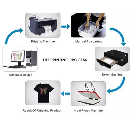 Witte DTF-pigmentinkt 1000 ml CMYK PET-filminkt voor Epson XP600 L1800 L1805 P600 P800