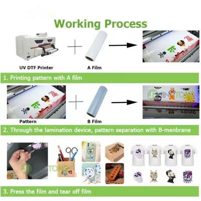 UV Dtfs-transfers Printing Transfer Film Sheet Label UV DTF-filmprinting voor mokken Transfer