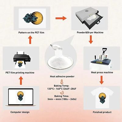 1 kg warm gesmolten kleefstofpoeder Wit TPU-transferpoeder voor DTF-printing