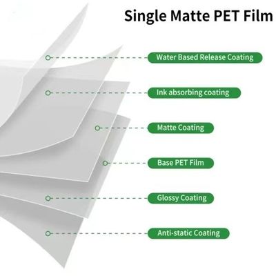 Dubbele zijde 30cm 60cm DTF filmrol 75mic Pet film voor warmteoverdruk