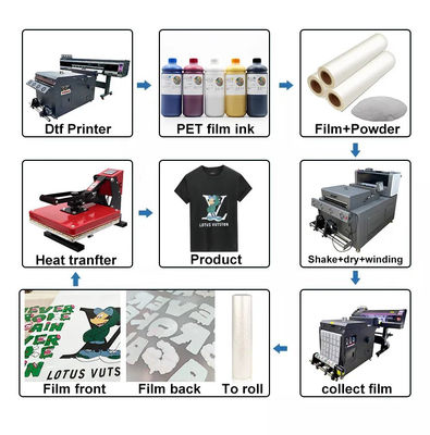 33cm*100m 75 micron Ultra Stretchable DTF transfer film voor DTF Digitaal Printen