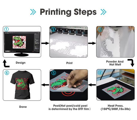 Eco-vriendelijke CMYKW kleurrijke vulinkt van DTF voor High Definition Direct to Film Printing