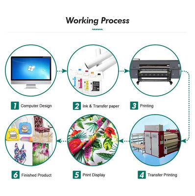 40 gsm 60 cm*800 m Sublimatie papierrol voor polyesterstof met digitale drukinkt